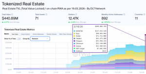 Real Estate TVL / on-chain
