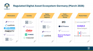 Regulated Digital Asset Ecosystem Germany 2026 – Tokenization, Custody, Digital Securities, Trading and Market Makers